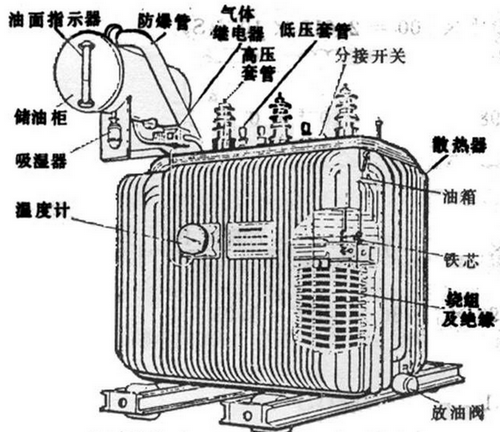 油浸式變壓器主要組成部分有哪些,都有什么作用？